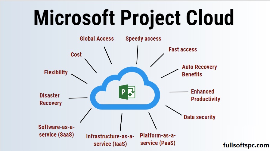 Microsoft Project Crack Plus Product Key Latest Download